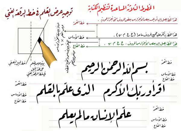 kaidah-khat-riq'ah