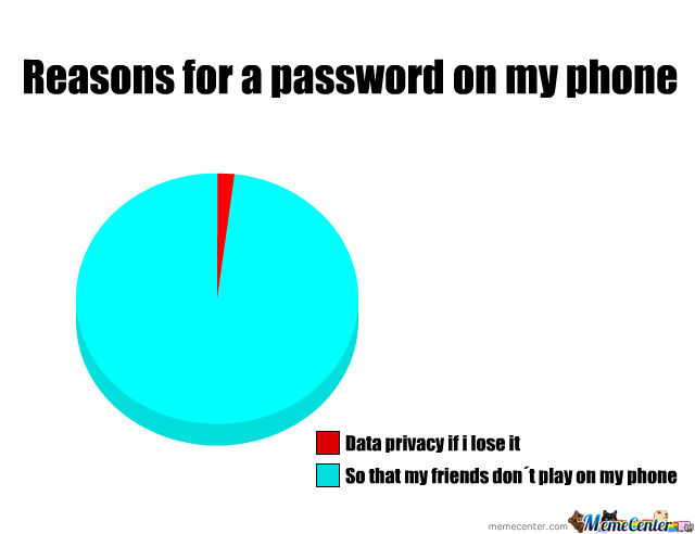 Password meme