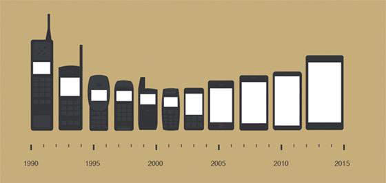 Teknologi yang Semakin Canggih