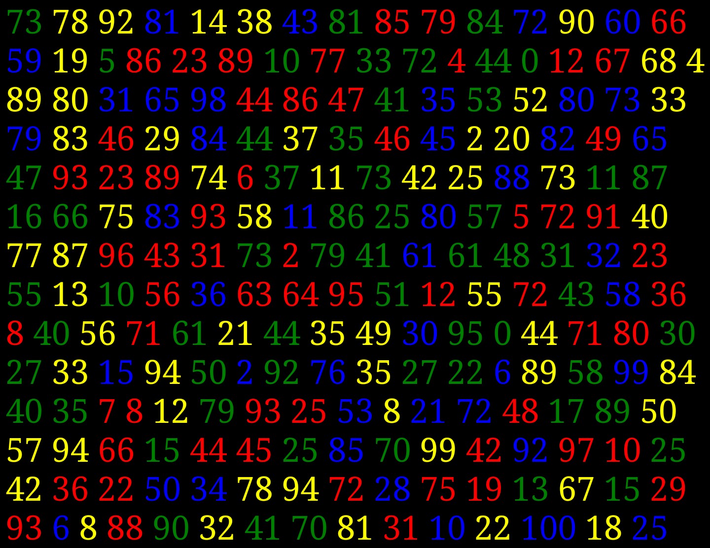 Chromostereopsis